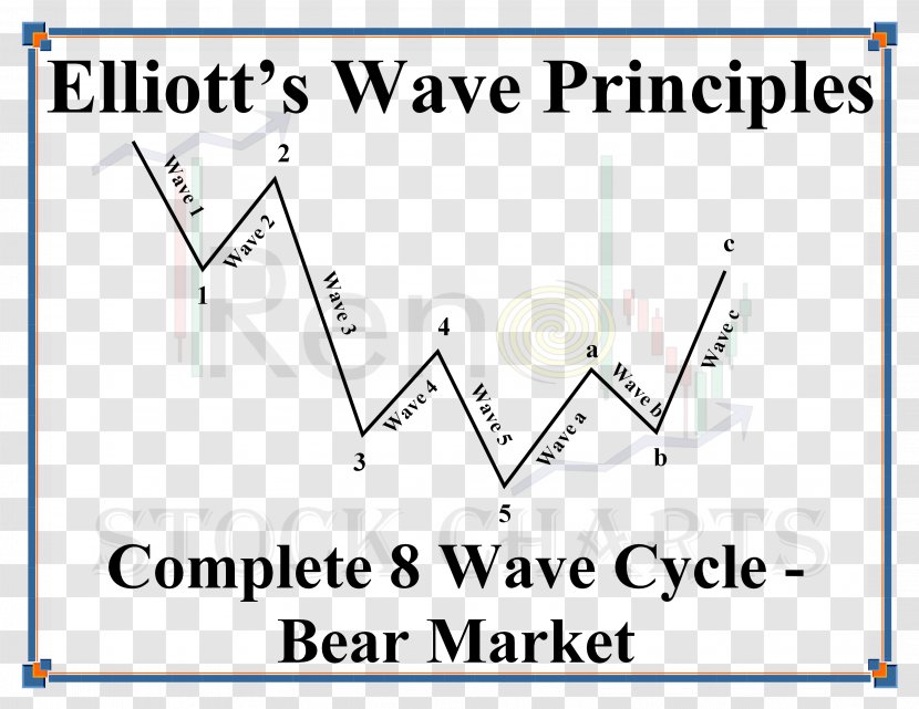 Zigzag Elliott Wave Principle Wind Pattern Transparent PNG
