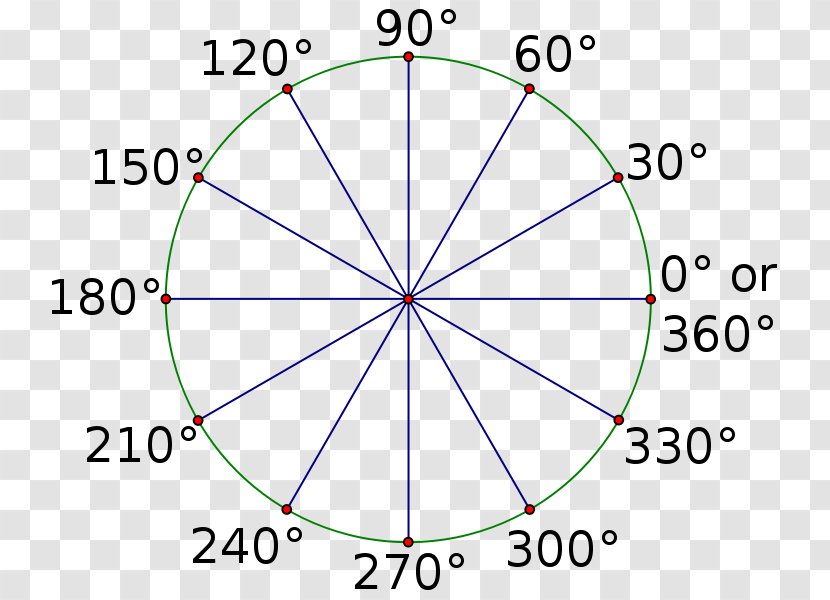 Degree Right Angle Radian Unit Circle - Triangle - Line Transparent PNG