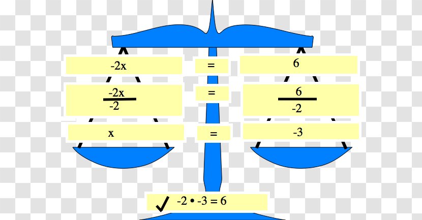 Linear Equation Solving Mathematics Clip Art - Mathematical Transparent PNG