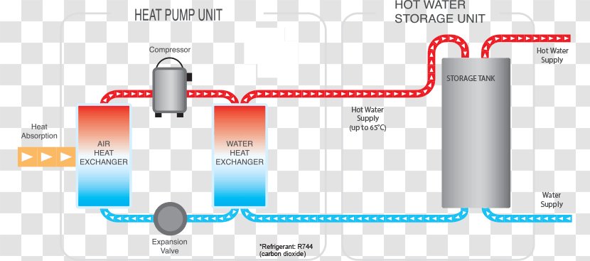 Solar Water Heating Heat Pump Hot Storage Tank - Diagram Transparent PNG