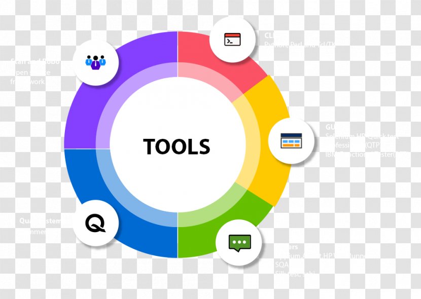 Test Automation Tool Technology Business Process - Testing Transparent PNG