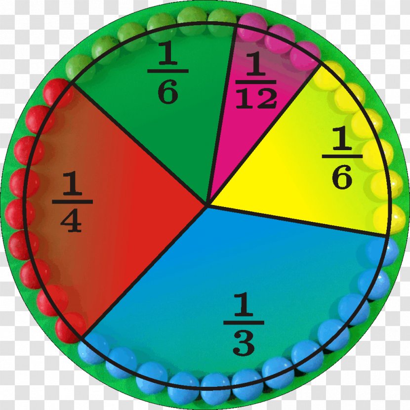 Antarashat Circle Disk Angle Diagram - Yellow Transparent PNG