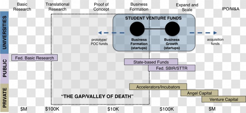 Research Report Crowdfunding University - Gap Inc - Mind The Transparent PNG