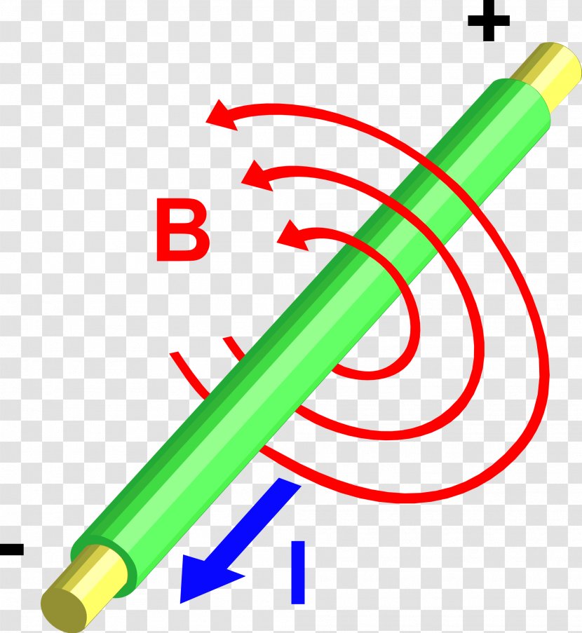 Electromagnetism Magnetic Field Electric Current Craft Magnets - Classical Transparent PNG