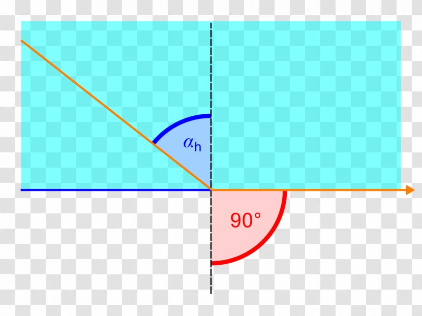 Light Határszög Total Internal Reflection Optics Transparent PNG