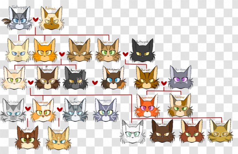 Cat Warriors Family Tree Jayfeather - Carnivoran Transparent PNG