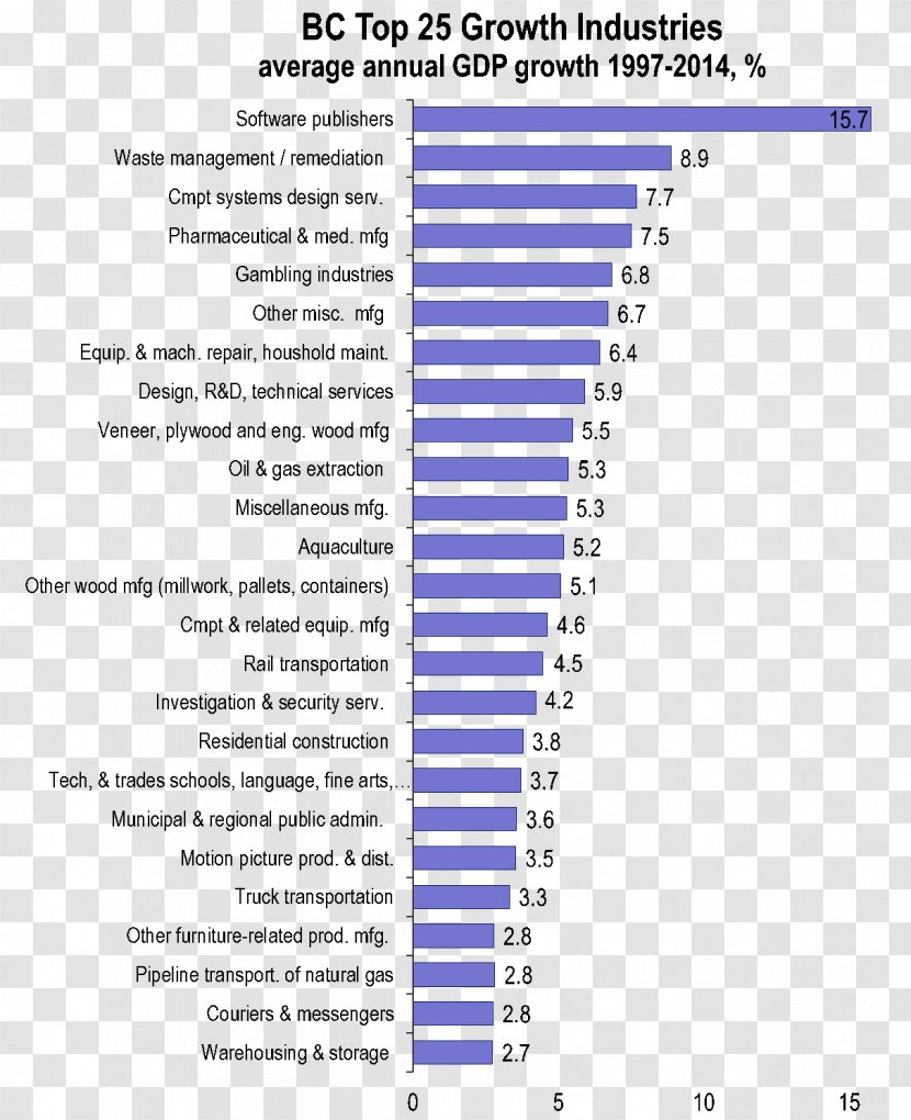 Europe Film Number Overclocking Business - Greater Phoenix Economic Council Transparent PNG