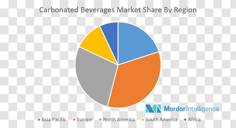 Beer Industry Product Market Share Malt - Competitor Analysis - Carbonated Beverages Transparent PNG