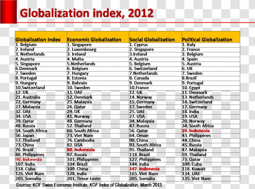 Document Line Special Olympics Area M - Material - Press Freedom Index Transparent PNG