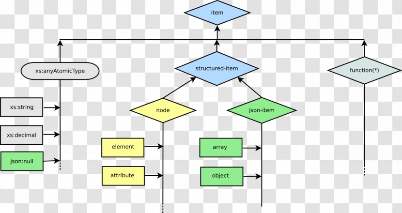 JSON Diagram Object Markup Language Data Exchange - Java - Quotation About Character Transparent PNG