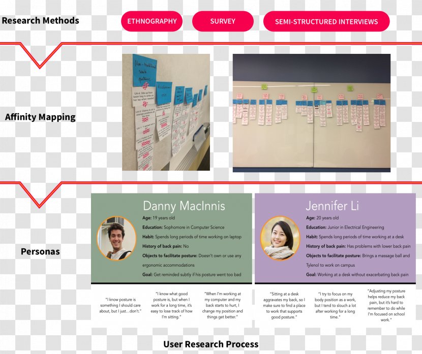 Neutral Spine Project - Semistructured Interview Transparent PNG