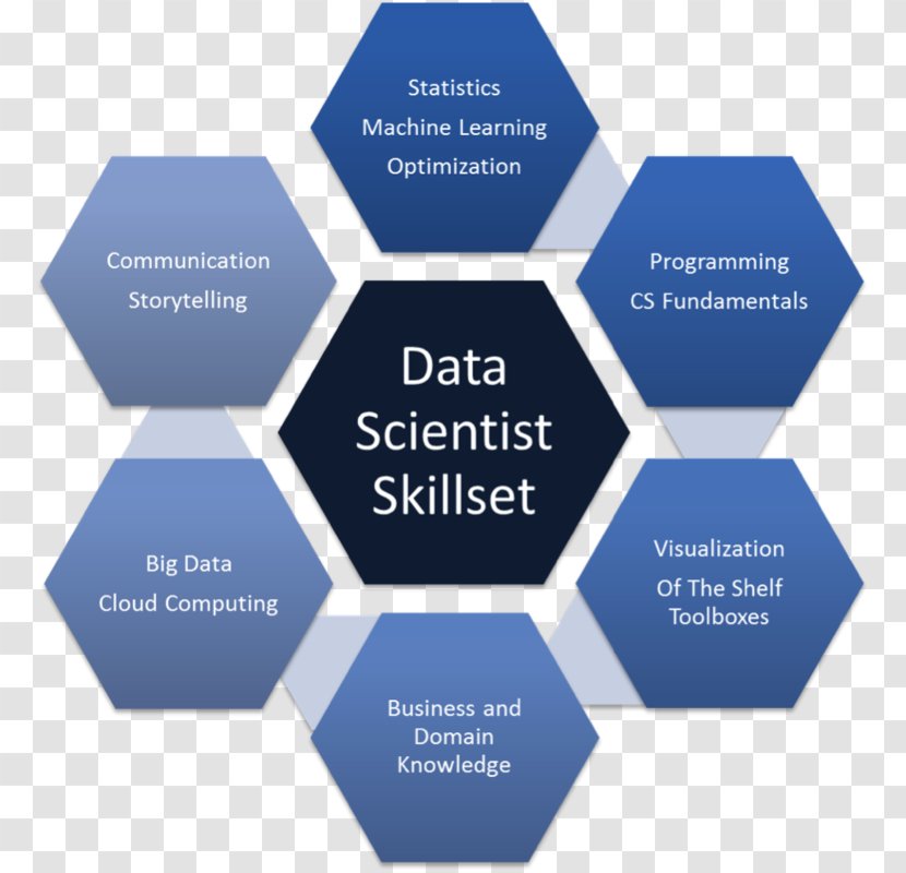Data Science Skill Technology Computer - Statistics Transparent PNG