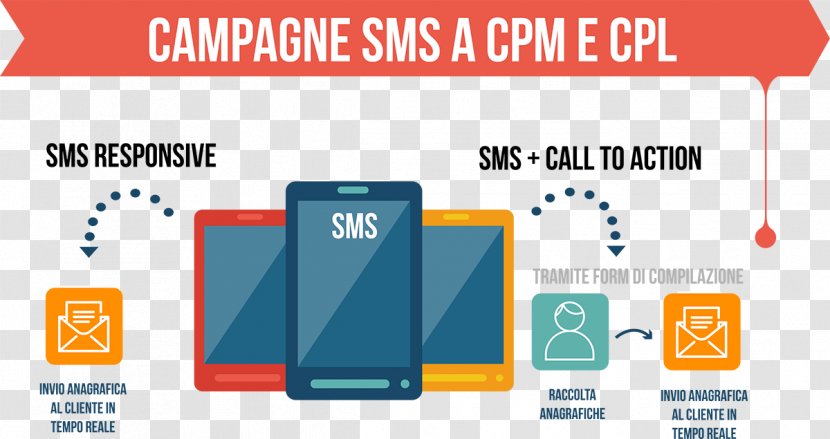 Online Advertising Marketing SMS Bulk Messaging - Sales Lead - Sms Transparent PNG