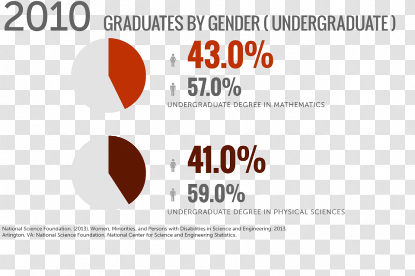 Gender Inequality Pay Gap Equality Women In STEM Fields Feminist Theory - Science Technology Engineering And Mathematics Transparent PNG