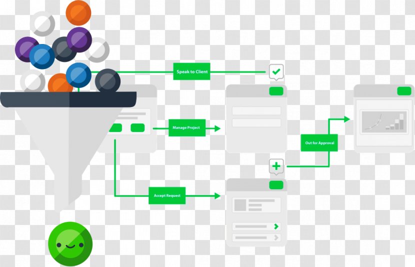Workflow Diagram Business Process Marketing Management - Brand Transparent PNG