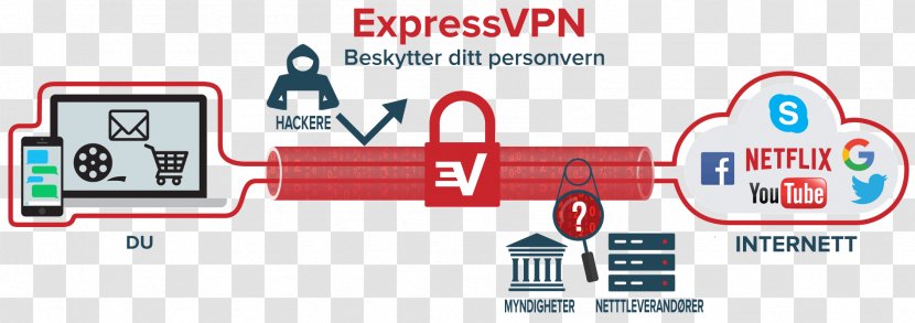 Virtual Private Network ExpressVPN VPN Blocking Internet Encryption - Service Provider - Vpn Transparent PNG