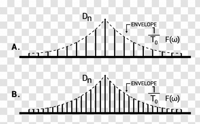 Periodic Function Fourier Transform Signal Frequency Domain - Flower - Transmitting Station Transparent PNG