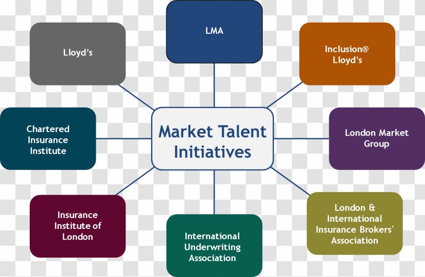 Online Advertising Organization Public Relations Lead Generation Product - Diagram - Inventory For Finding Talent Group Transparent PNG