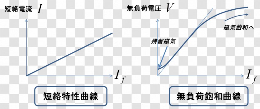 Line Angle Point - Triangle Transparent PNG