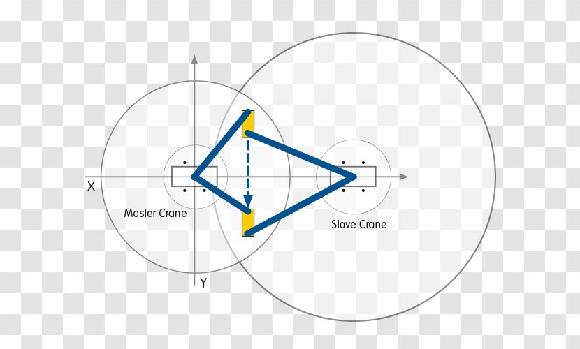 Graphics Product Design Circle Point - Collision Avoidance Transparent PNG