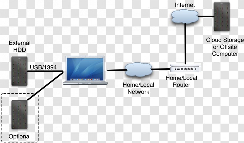 Electronics Line - System - Computer Network Diagram Transparent PNG