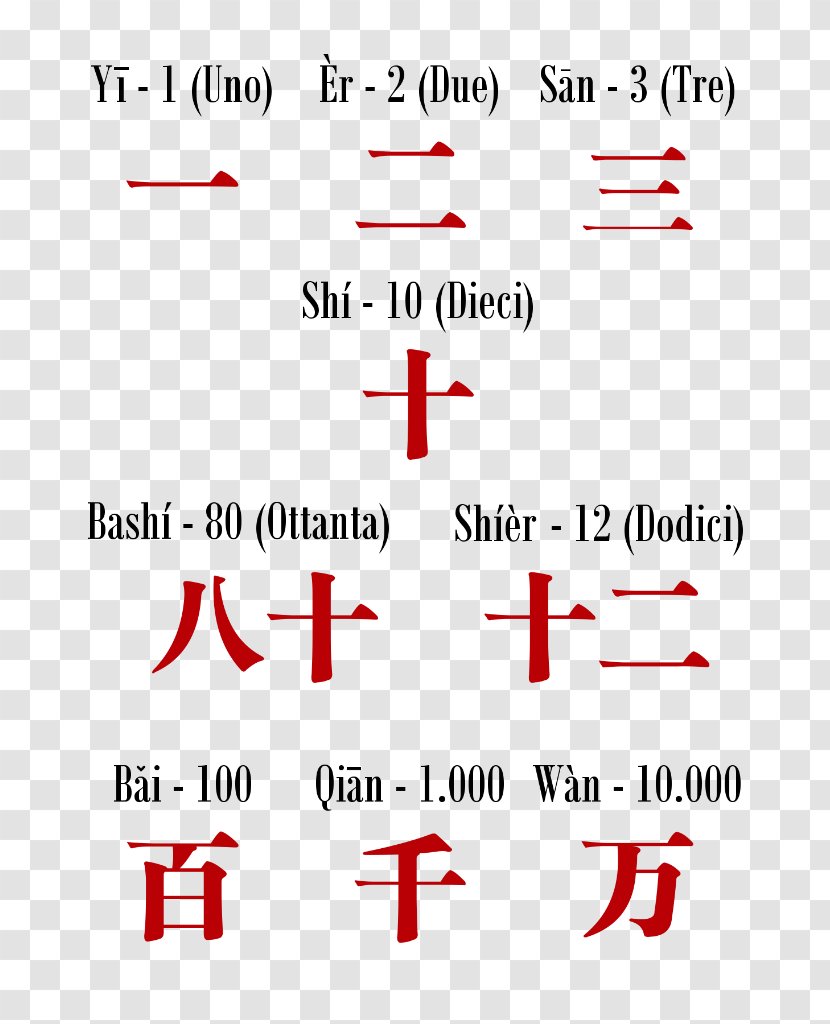 Number Chinese Characters Numerals Ideogram - Text - China Transparent PNG