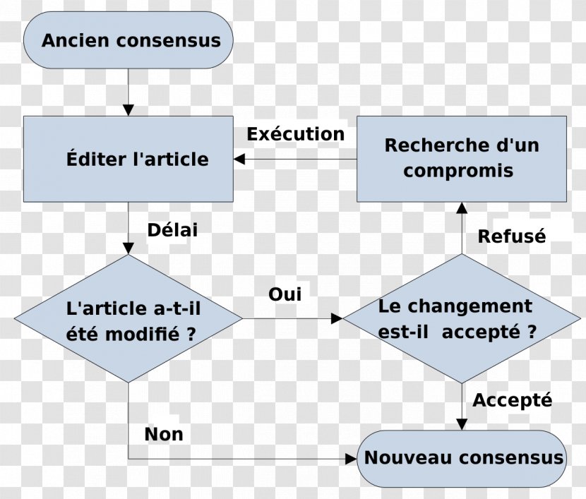 Infographic Diagram Wikimedia Commons Flowchart - Area - Consensus Transparent PNG