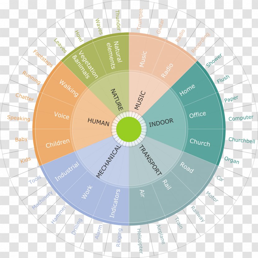 City Map London New York - Olfaction - Drive Wheel Transparent PNG