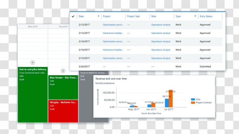 Dynamics 365 Service Organization Project - Cost - Software Transparent PNG