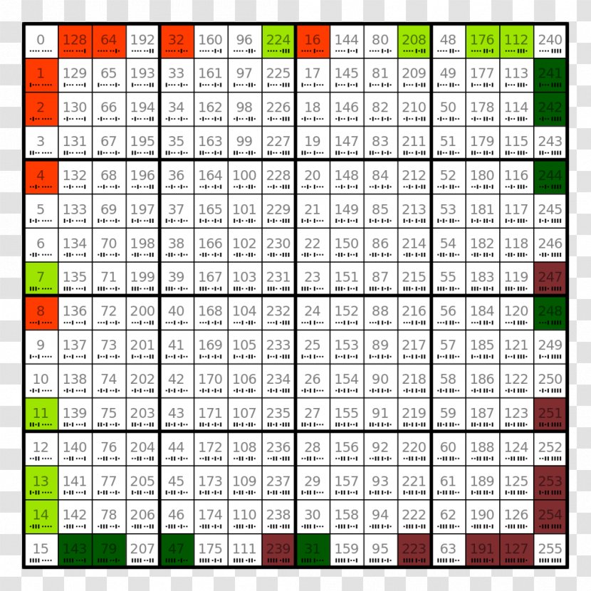 Boolean Function Data Type Set Logic - Ternary Relation - Ary Transparent PNG