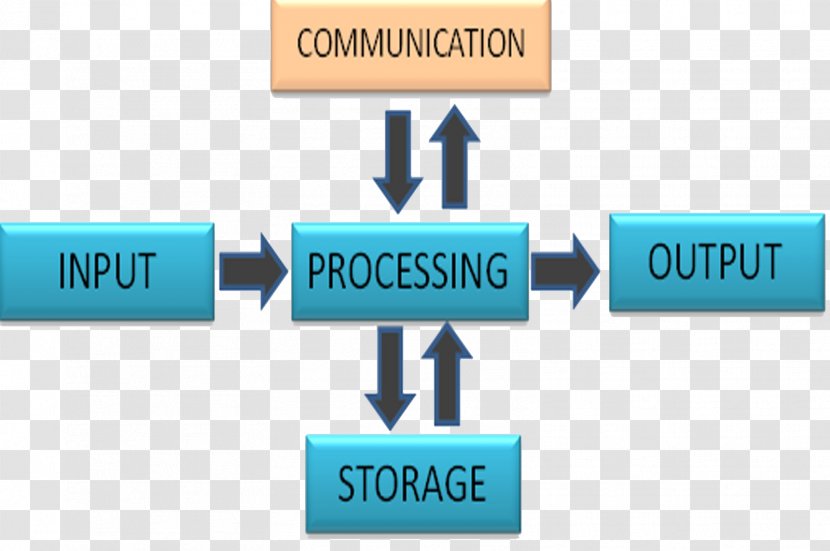 Information Processing Diagram Computer Data - Process Transparent PNG