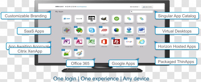 VMware Horizon View ThinApp Workspace - Citrix Systems Transparent PNG