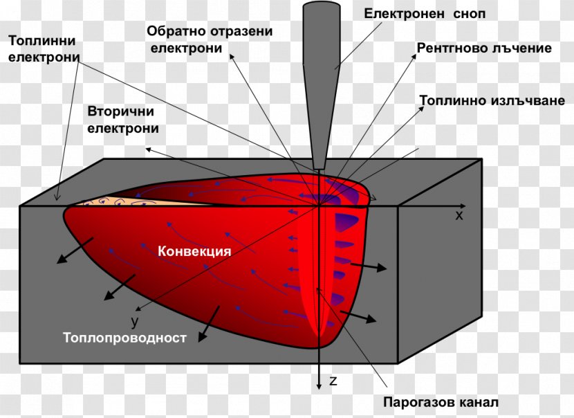 Diagram Angle - Area - Design Transparent PNG