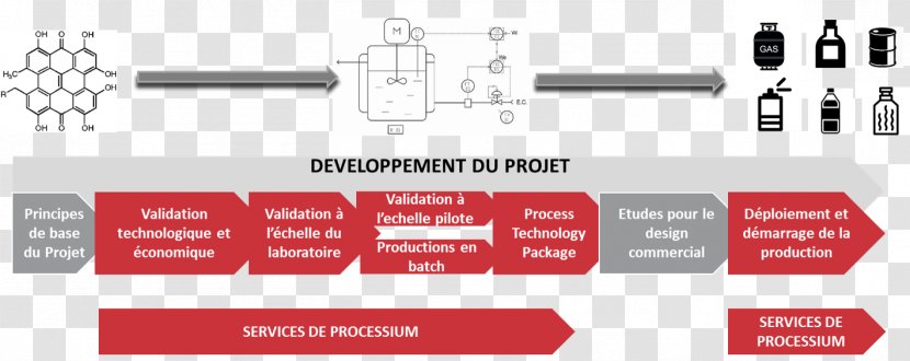 Product Workflow Technique Diens Design - Mathematical Optimization Transparent PNG