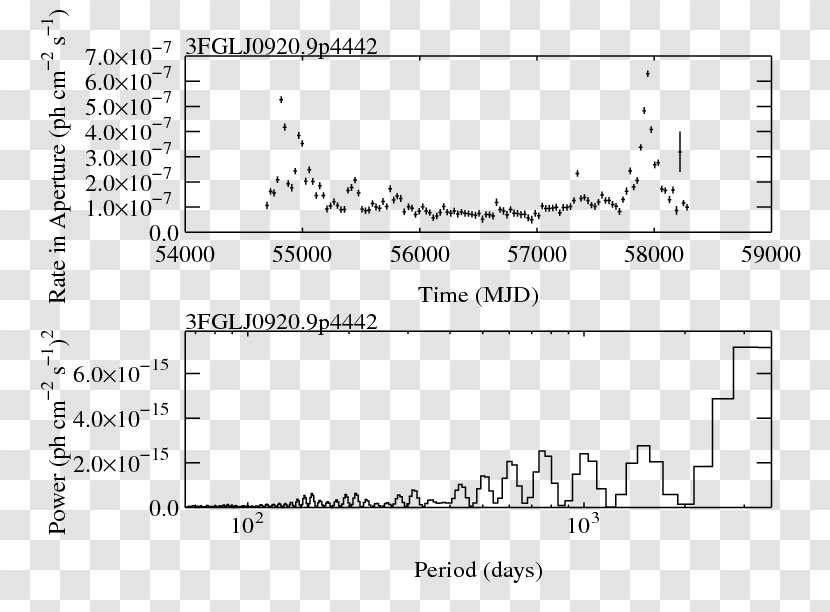 Light Curve Diagram Aperture Angle Plot - Frame Transparent PNG