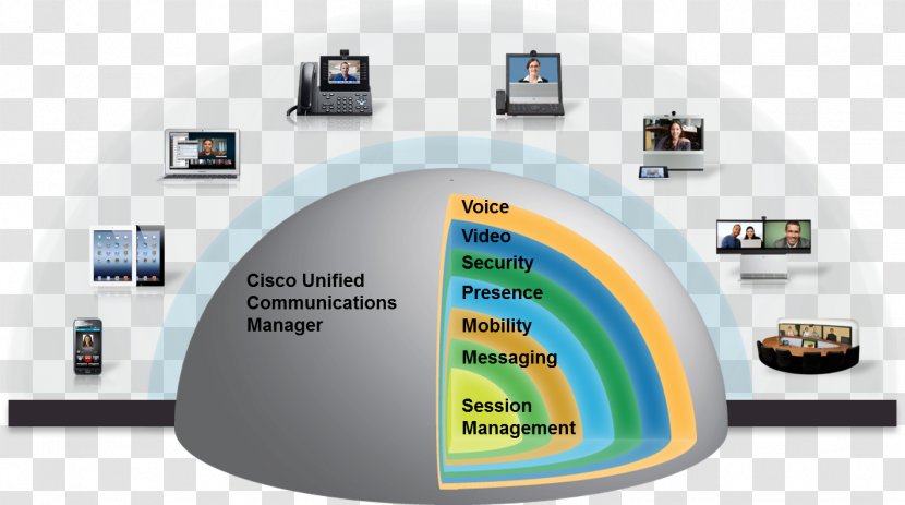 Unified Communications Moyens De Communication Peer Production Telecommunication - Understanding - Information Transparent PNG
