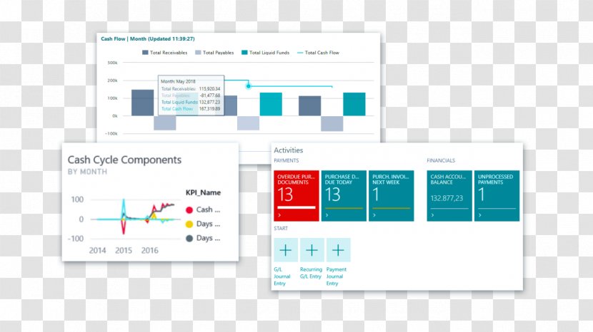 Dynamics 365 Microsoft NAV Business Corporation - Brand - Financial Forecast Transparent PNG