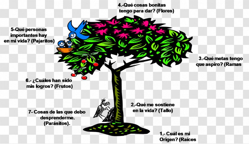 Tree Of Life Web Project - Arbor Day Transparent PNG