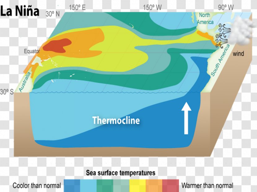 La Niña Ocean Current Wind El Niño Transparent PNG