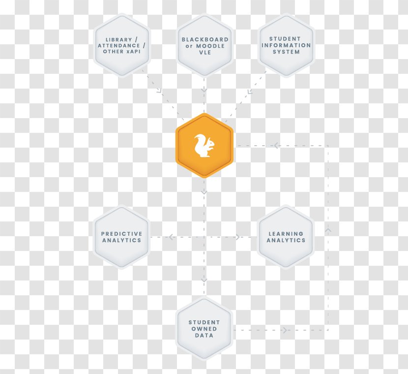 Ecosystem Brand Product Design Learning - Analytics Transparent PNG