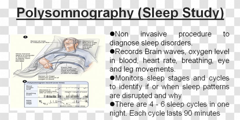 Polysomnography Sleep Study Disorder Apnea - Record Store Day Transparent PNG