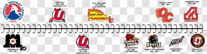 American Hockey League Stockton Heat Utica Devils Saint John Flames ECHL - Best Of Sid Caesar - Tree Timeline Transparent PNG