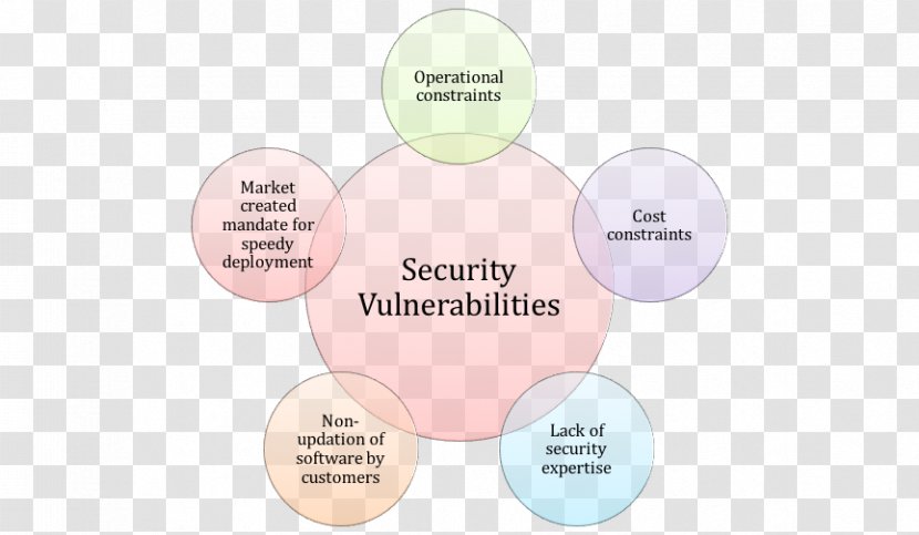 Internet Of Things Computer Security Vulnerability Risk - Big Data - False Alarm Jokes Cannot Be Opened Transparent PNG