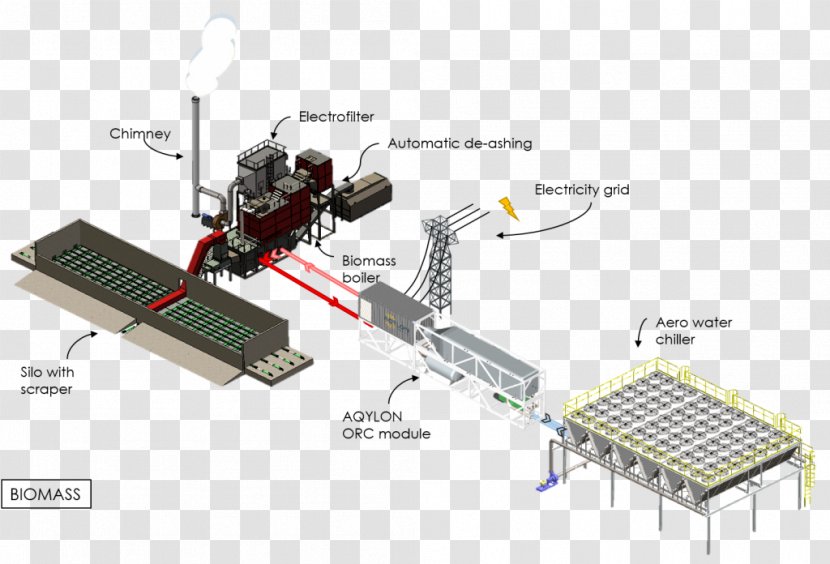 Technology Machine Organic Rankine Cycle Biomass - Cogeneration Transparent PNG