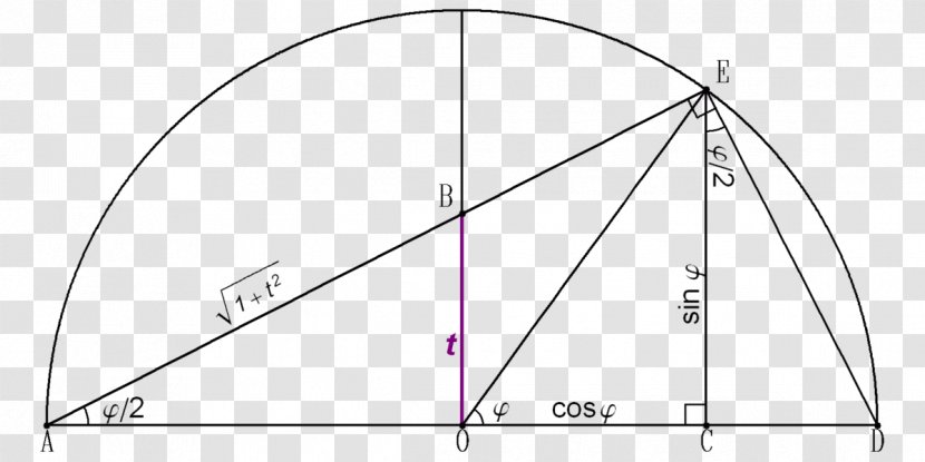 Tangent Half-angle Substitution Formula Integral - Drawing - Angle Transparent PNG