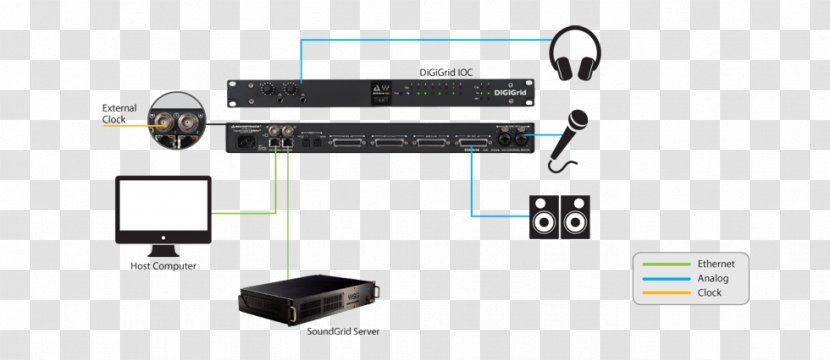 SoundGrid Input/output Digital Audio Workstation Interface - Output Device - Host Computer Transparent PNG