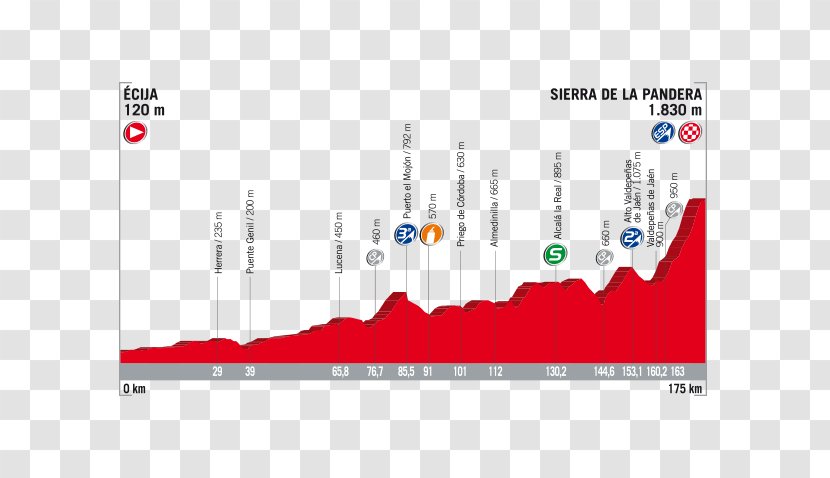 La Pandera Race Stage Cycling Team Time Trial Ciclismo Internacional - Sky Transparent PNG