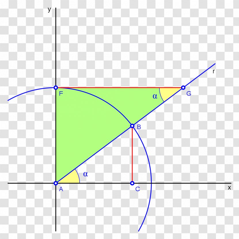 Triangle Cotangent Trigonometry Trigonometric Functions Transparent PNG