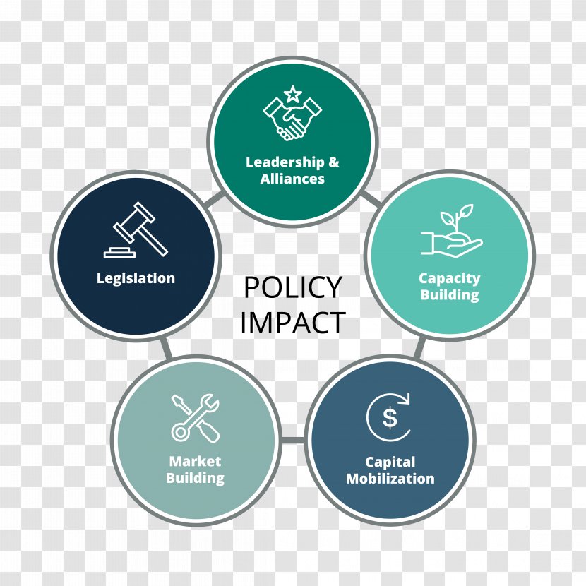 Impact Investing Social Economy Education Policy Transparent PNG