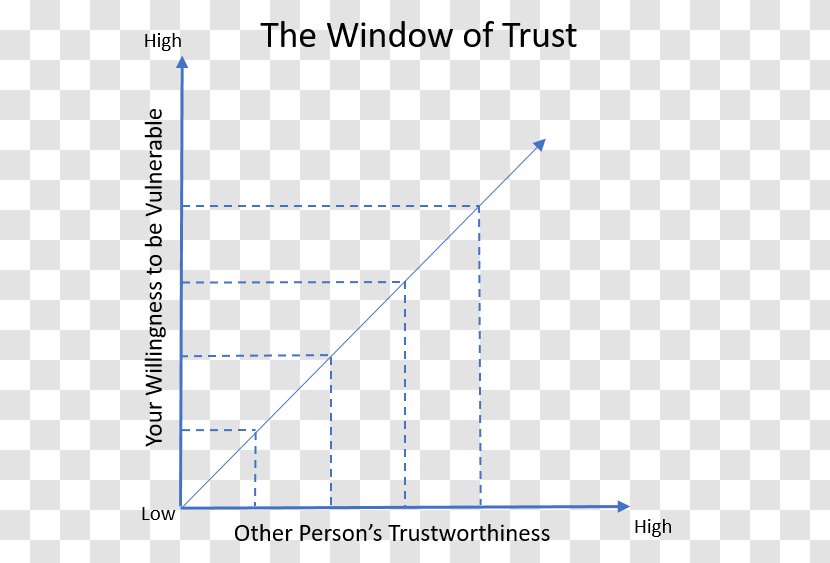 Decision-making Point Angle Diagram Fitness Centre - Elon Musk - It Is More Important To Do The Right Thing Than Transparent PNG